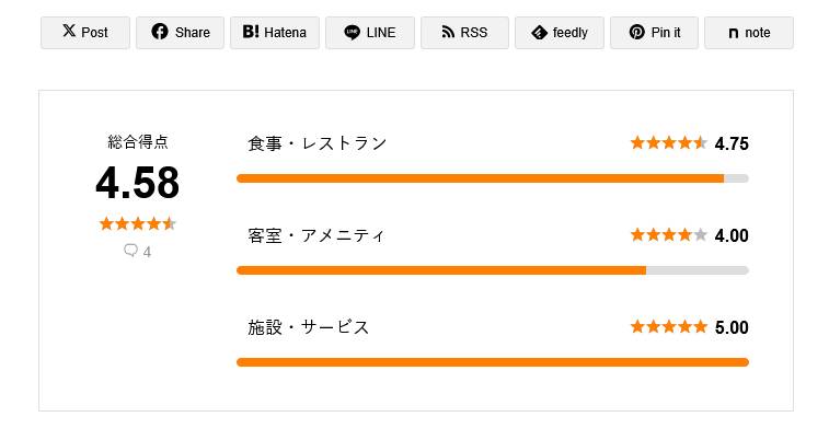 REHUB TCD WordPressテーマ
